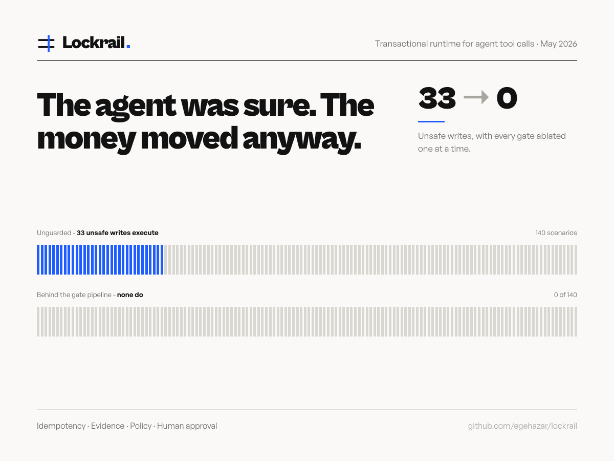 Lockrail - the agent was sure. The money moved anyway.
