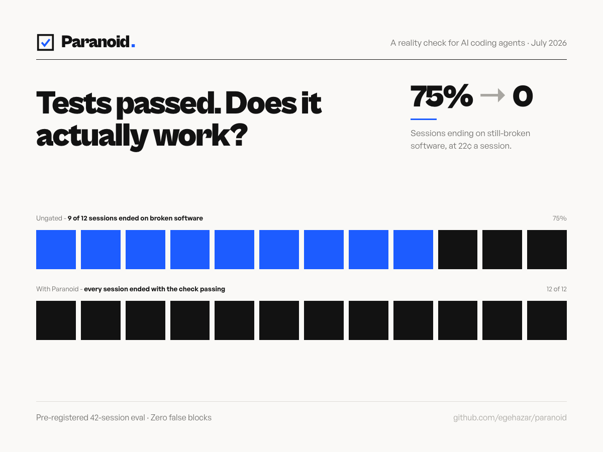 Paranoid - a reality check for AI coding agents